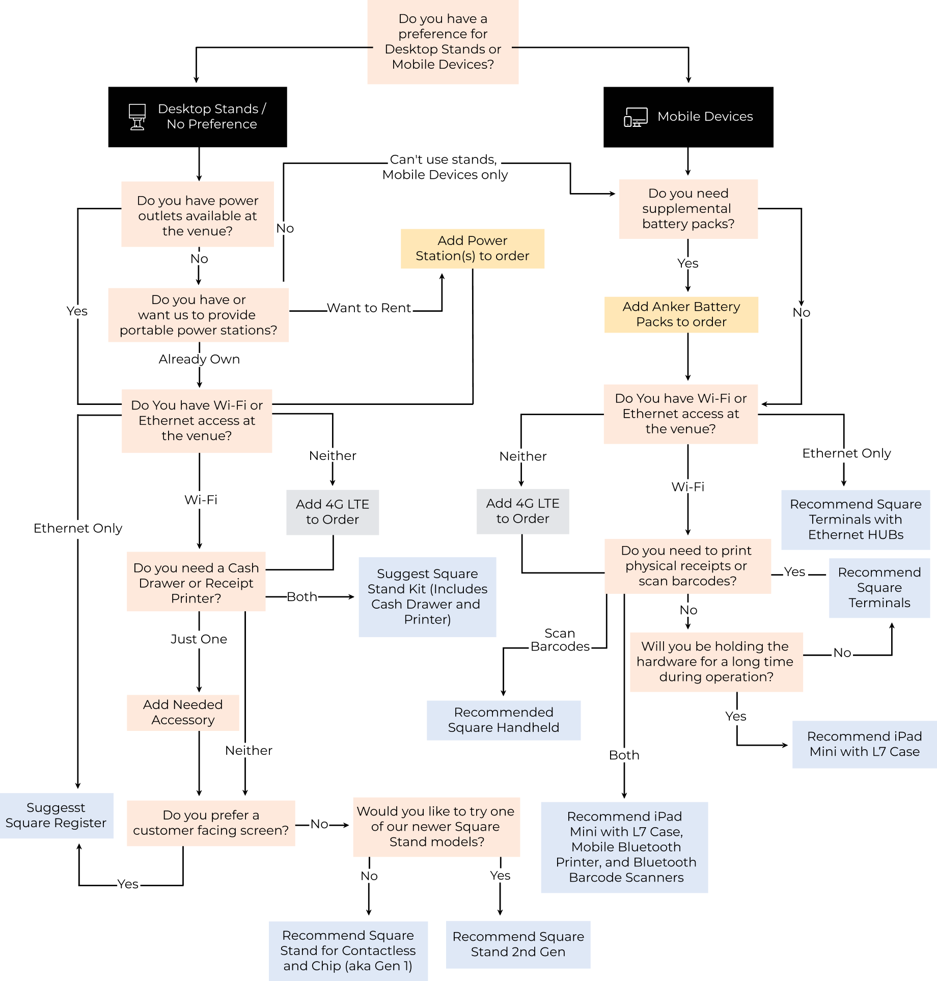 choose-section