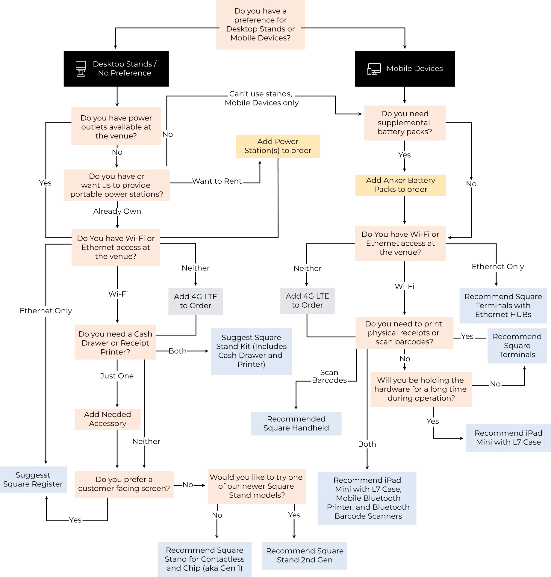 choose-section